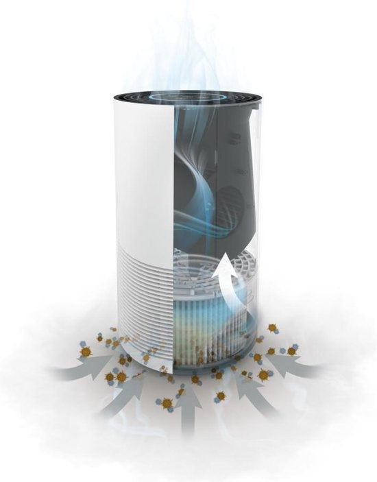 Soehnle Air Purifier 400 - Luchtreiniger - HEPA filter - 240 W - Wit - 145m3/u - 27x43.5x27 cm