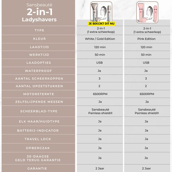 2-in-1 Ladyshave + Extra Scheerkop - Gezicht - Oksels - Benen - Bikinilijn - Scheerapparaat Vrouw - Ontharingsapparaat Electrisch Ontharen - Gezichtsontharing Dames - Trimmer Vrouw - Ladyshaves Bikini - USB Oplaadbaar