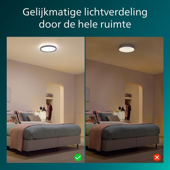 Philips All-In-One Plafondlamp - 2-Pack - Met Afstandsbediening - 24W - LED-verlichting - Warm- tot Koelwit licht; 2700K tot 6500K - 30 cm - Zwart - Rond
