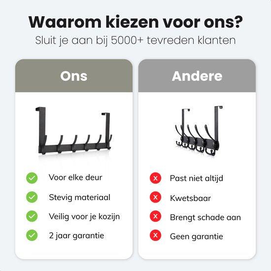 Deur kapstok - 12 haken - RVS - Hangend - Kapstokken - Kleer - Kleding - Hangers - Haak - Vintage - Industrieel - Garde robe - Zwart - Luft