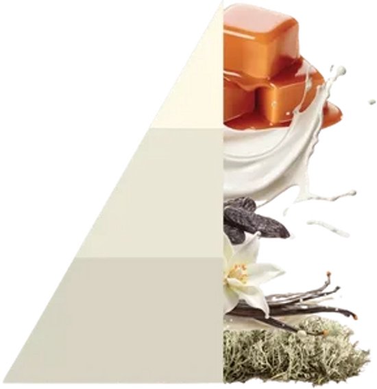 Horomia Wasparfum Bianco Latte - 500 ml - Geur bij de was