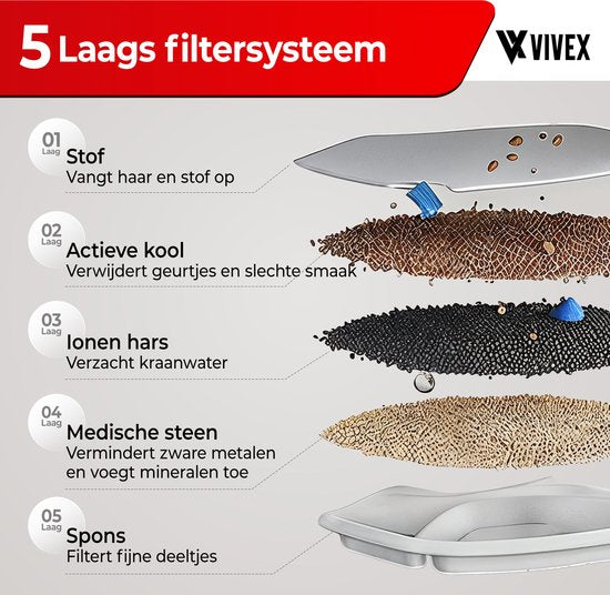 Vivex® Draadloze Drinkfontein Filters - Kattenfontein Filters - Premium Kwaliteit - 10 Stuks