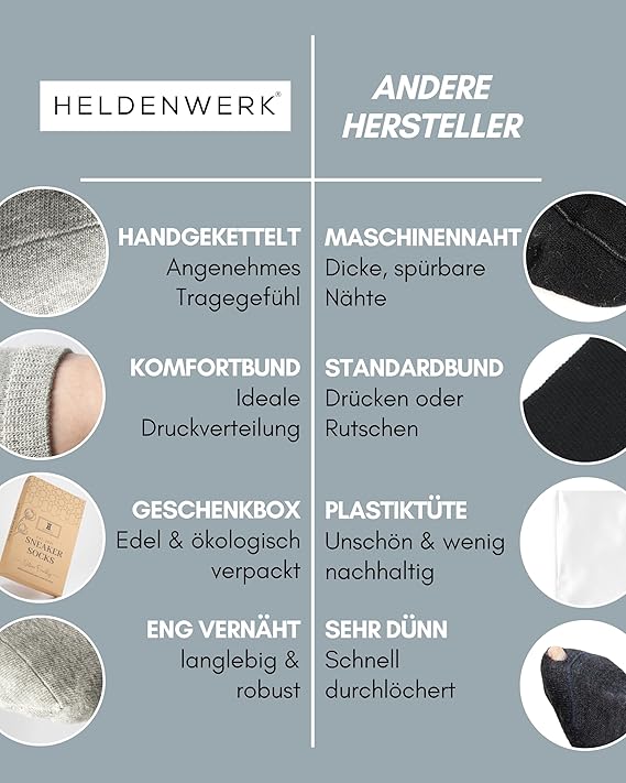 Heldenwerk Sneakersokken voor dames en heren 10 paar - Korte sokken met ademend katoen - Maat 35-38