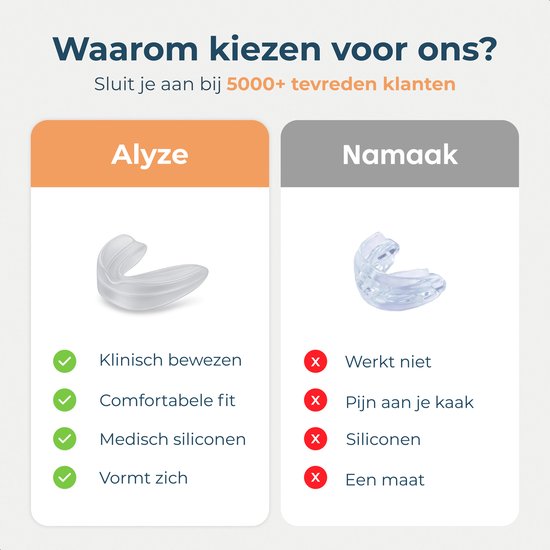 Alyze Knarsbitje 4 pack - Anti Knarsbitje - Tandenknarsen Bitje - Nachtbeugel - Gebitsbeschermer Volwassenen - Gebitsprotectie