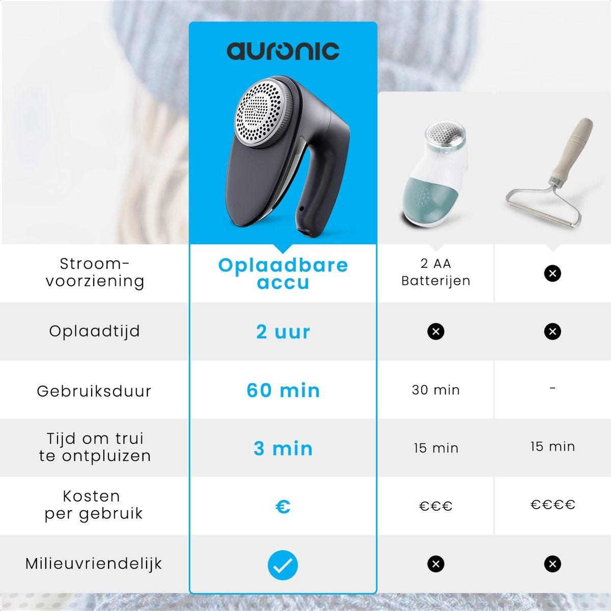 Auronic Elektrische Pluizenverwijderaar - Draadloos - 2 Extra Opzetstukken - Zwart