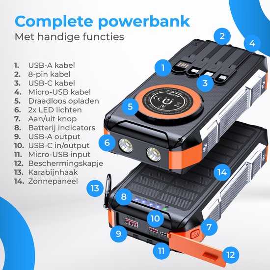 Nuvance Solar Powerbank 20000mAh - 22.5W Snellader - USB C & USB A - 4x Ingebouwde Kabels - Draadloze Powerbank 15W - Noodpakket - Powerbank Zonneenergie