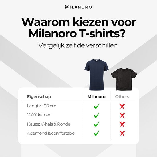 Milanoro - 4-pack extra lange katoenen T-shirts - Navy - Ronde hals - S