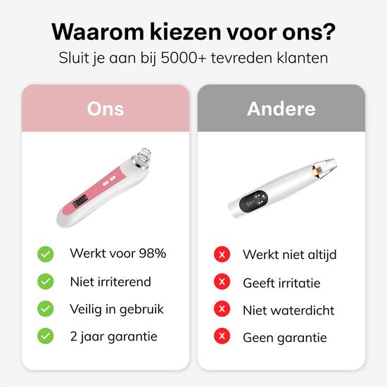 Vimora Mee-eters Verwijderaar – Gezichtsreiniger – Blackhead Remover – Puistjes & Acne – Mannen & Vrouwen