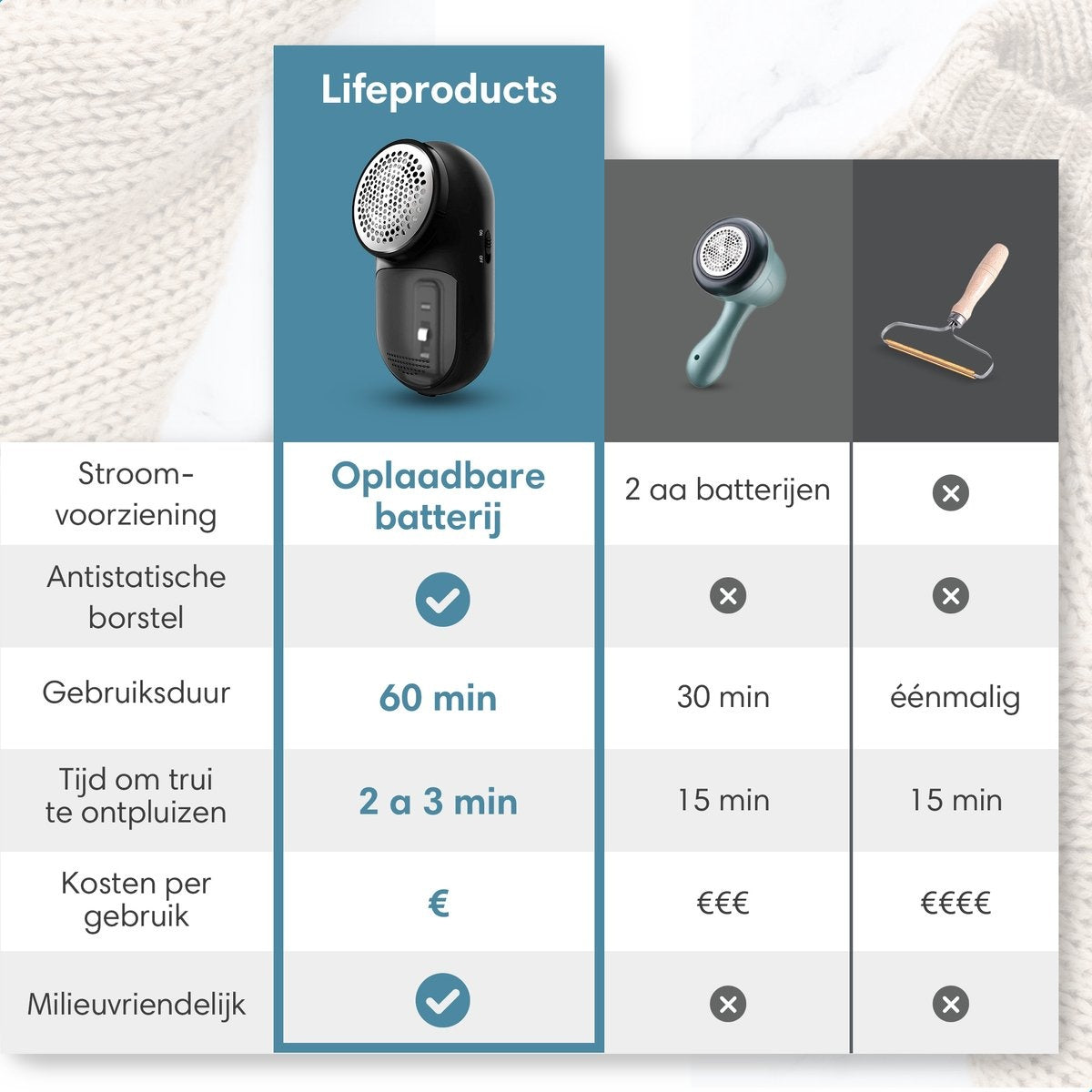 Pluizenverwijderaar - Draadloos en Oplaadbaar - Ontpiller - Ontpluizer - Pluizendief Met 3 Extra Mesjes en Opbergtas - 2-in-1