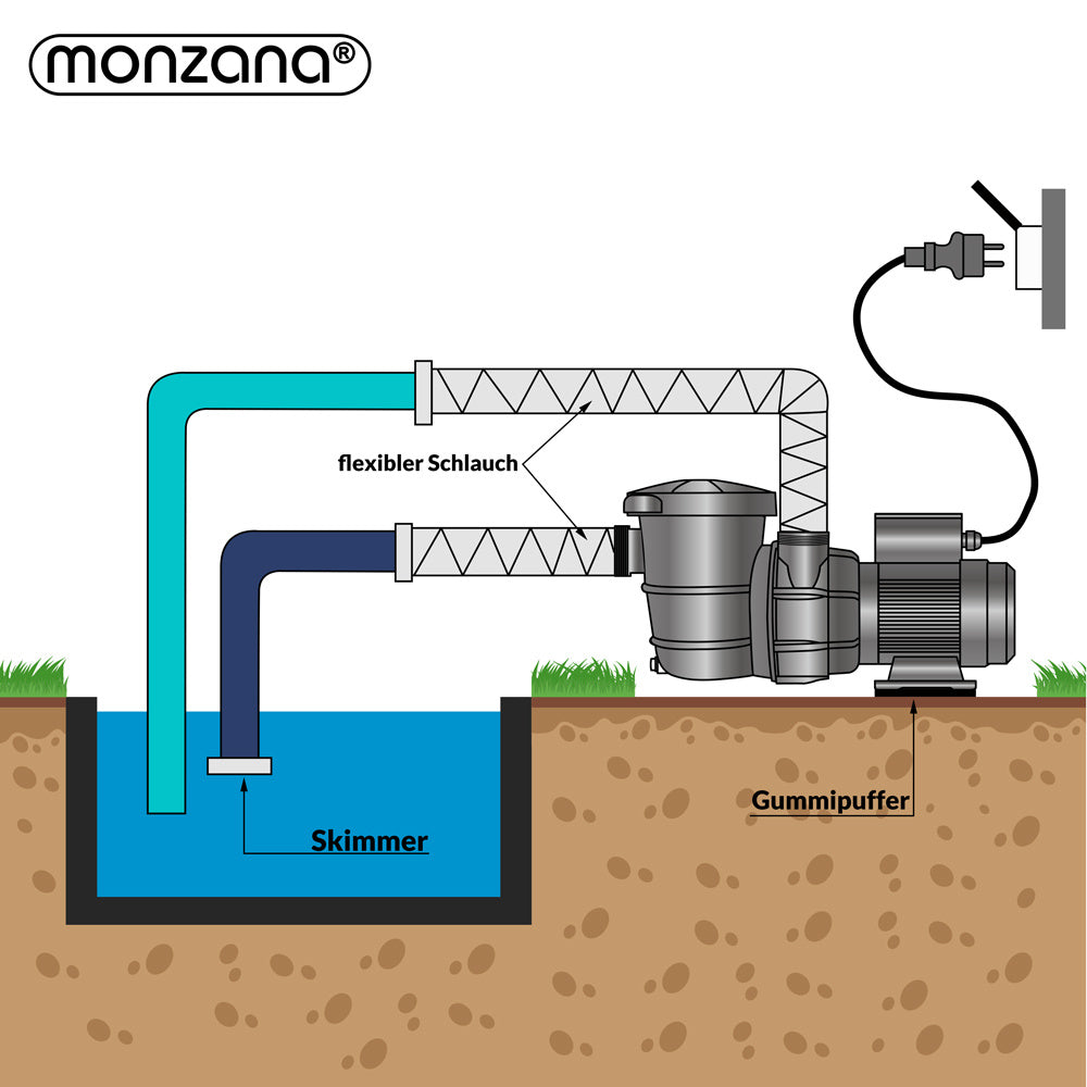 Monzana Zandfiltersysteem - 15.900L/u 6-weg Adapter Ø32mm - 38mm