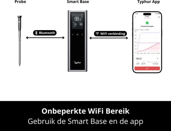 Typhur Sync One - 6-sensor probe - Draadloze vleesthermometer - BBQ thermometer - Bluetooth & WiFi - Waterdicht en hittebestendig - Batterijduur tot 50 uur - Slimme app-integratie - Compact met laadstation - Voor elke kookstijl