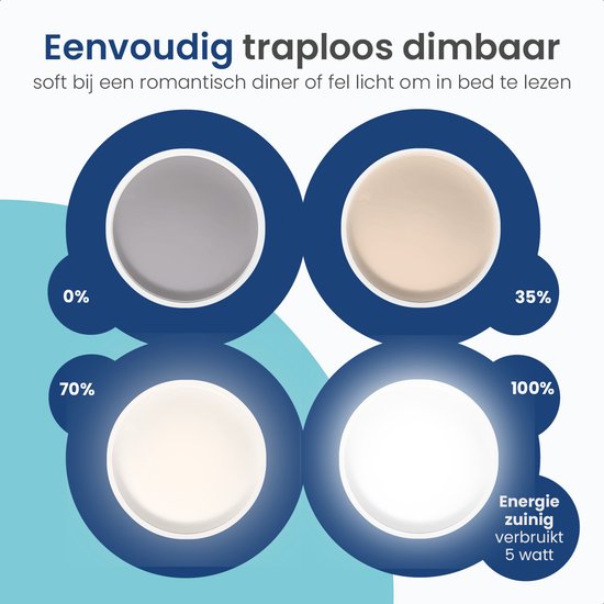 Gologi Slimme Spot - Smart Lamp - LED - Ledlamp - Warm Wit Licht - Smart GU10 - CCT - 700 Lumen - 5 kWh