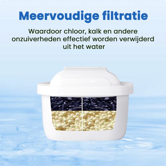 Saaf Filterpatronen geschikt voor Brita - 6 Stuks - Waterfilter - Filter voor o.a. Maxtra - Wit