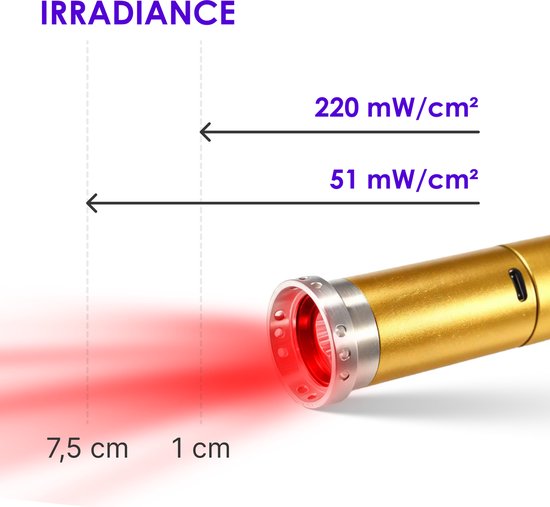 Panacea Red Light Therapy ReviveTorch Draagbare Roodlichtherapie Lamp