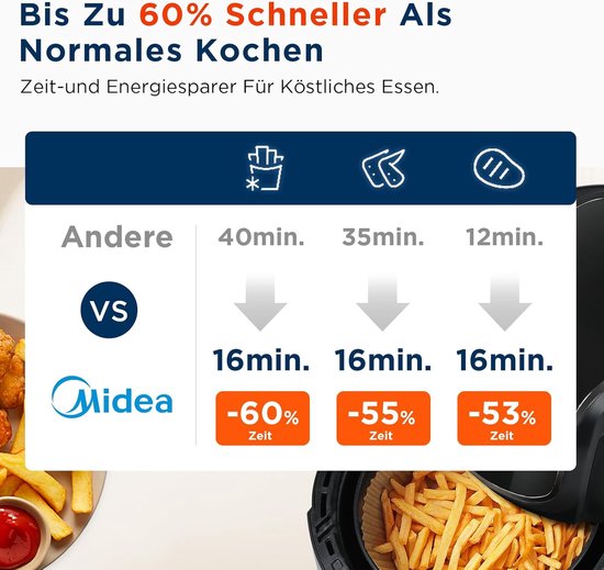 Midea MF-CN35C2 - Digitale Airfryer - 8-in-1 Functies - 3,5L Inhoud