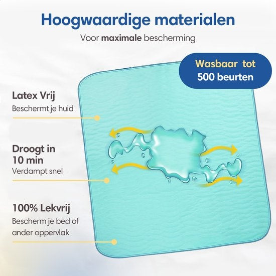 SafeLife wasbare incontinentie onderleggers voor volwassenen, huisdieren en kinderen - matrasbeschermer - anti slip - Groot