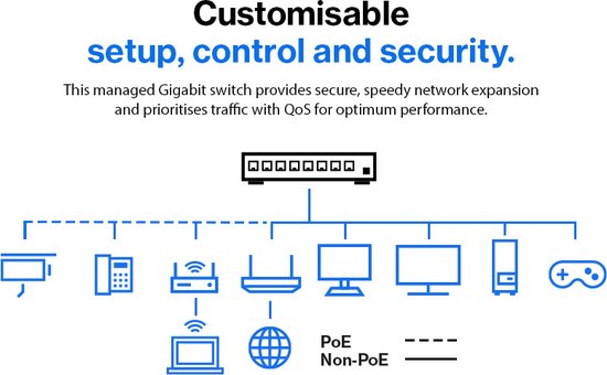 Linksys LGS352C - Netwerkswitch - Beheerd - 48 Poorten - 10G SFP+ Poorten - Zwart