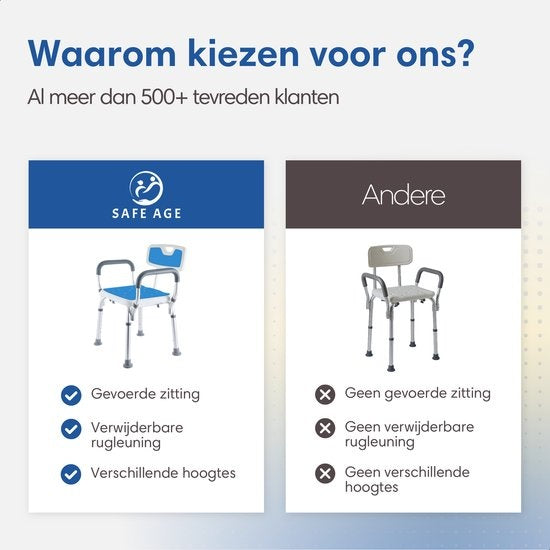 SafeLife – Douchestoel Met Rugleuning – In 6 Hoogtes Verstelbaar & Anti-slip Poten – Voorzien Van Gevoerd Zitvlak En Afneembare Armleuningen – Voor Ouderen En Revalidatie – Wit Aluminium