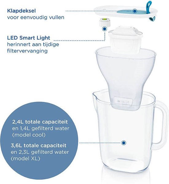 BRITA - Waterfilterkan - Style Cool - 2,4L - Grijs - incl. 1 MAXTRA Pro All-in-1 filterpatroon - met Cashback (enkel in België - tot €10 terugbetaald)
