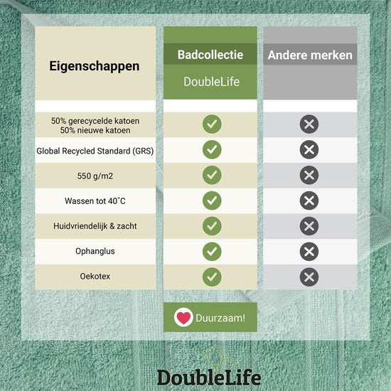 DoubleLife Handdoeken XL 70x140 cm - Set van 4 - 100% Katoen, waarvan 50% Gerecyclede Katoen - GRS Gecertificeerd - Stone Green