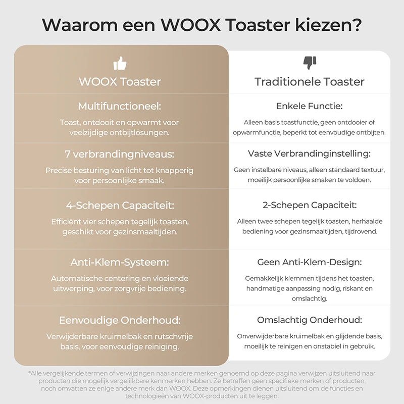 WOOX MX0212 broodrooster - 4 sneden - roestvrij staal