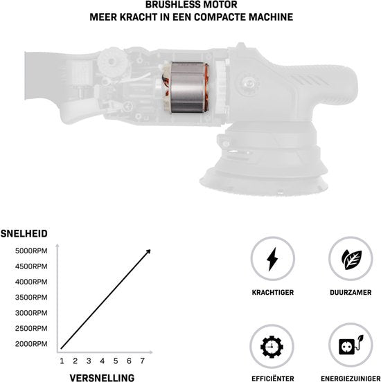 VONROC PRO Excentrische Polijstmachine 20V - Ø 125mm - Brushless motor – 7 snelheden (2000-5000/min) - Soft Start - Incl. Steunschijf - Excl. Accu en snellader