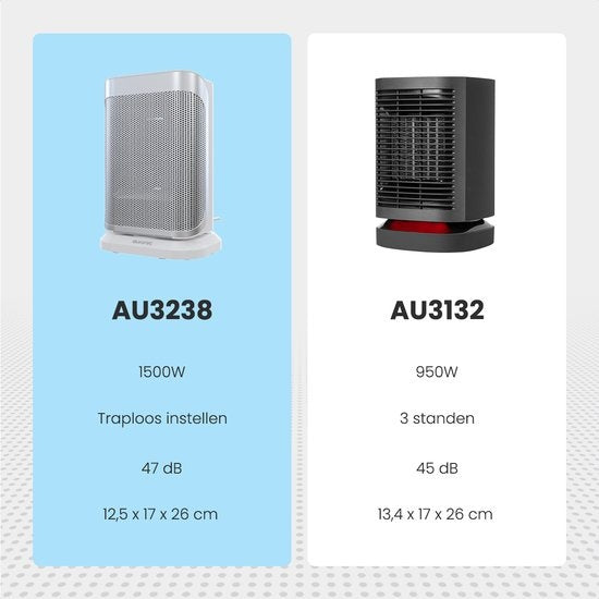 Auronic Elektrische Kachel - Ventilatorkachel - 2 Standen - 1500W Heater - Keramische Kachel met LED Indicatie - Roterend - Wit