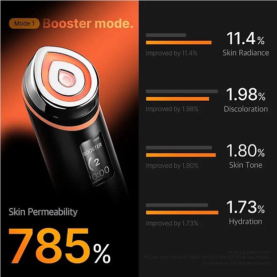Medicube - AGE-R Booster Pro - Glans - Elasticiteit - Volume - Verzorgend - Korean Skincare