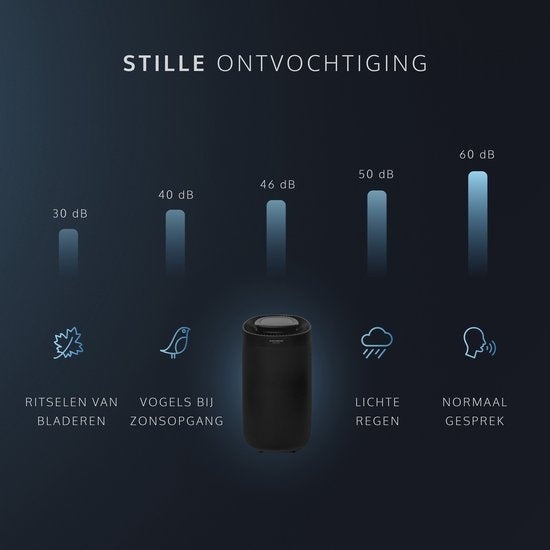 JAP Appliances Enivio D9 - Luchtontvochtiger en luchtreiniger met HEPA-filter en 4 wielen - Ontvochtigt 12L per dag - Hygrostaat - Ontvochtiger huis - Woonkamer, slaapkamer, badkamer en kelder - Met afvoer - Was-droog Functie
