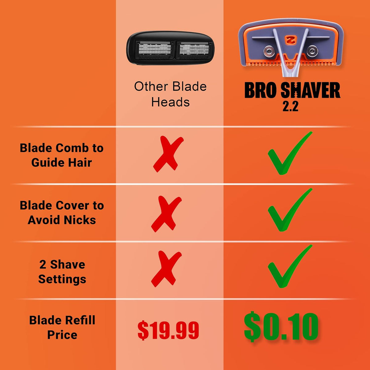 BRO SHAVER 2.2 Rugscheerapparaat voor heren – 43 cm, roestvrij staal, 2 scheerinstellingen, geschikt voor universele dubbele mesjes, grijs
