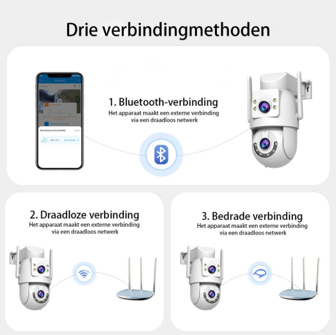 JOOAN Outdoor Full HD Camera with Three Lenses, Convenience Store & Street Surveillance Security Camera, Humand Tracking, 2, 4G and 5G WiFi Smart Camera, H.265/H.264