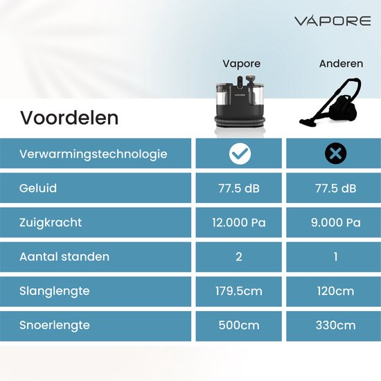 Vapore Tapijtreiniger - Draagbare Vlekkenreiniger - 1200W - Tapijtreiniger Machine - Bank Reinigen Machine - Meubelreiniger - Stoomreiniger voor Bank - Met Zuigvermogen - Zetelreiniger - Bank Reiniger - Apparaat - Zwart