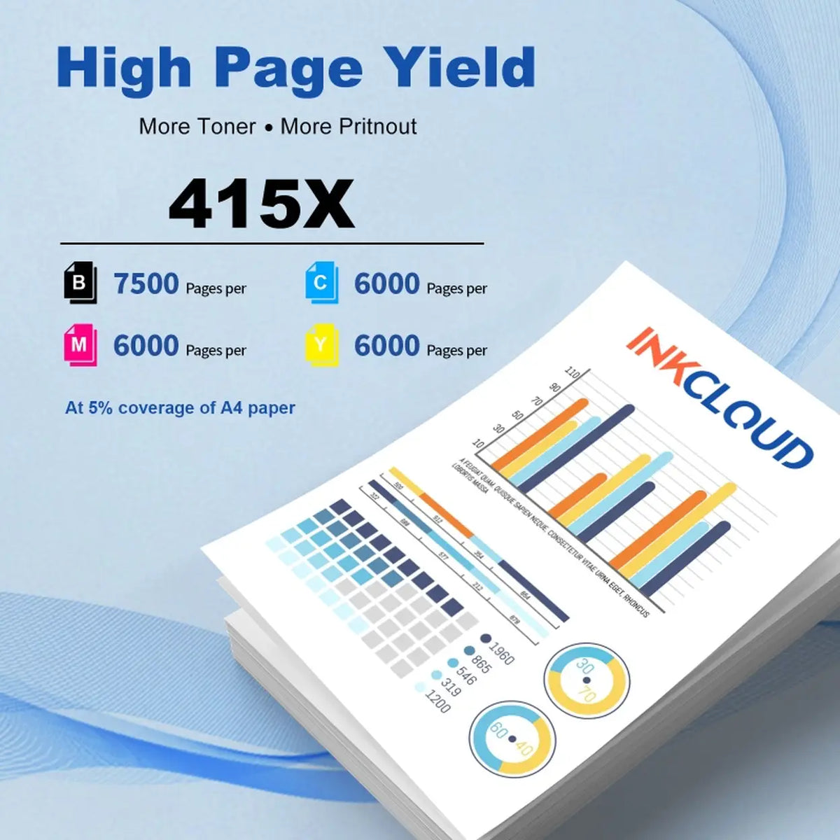 Inkcloud 415A Tonerset met Chip - 4 Kleuren - Compatibel met HP M454 en M479fdw