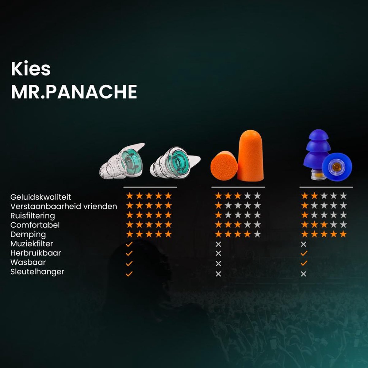 MR. PANACHE Festival Oordopjes - Party Plugs - Optimale Bescherming - Geluidsdempende Oordopjes - Oordoppen Festival - Concert Earplugs - Partyplug - Verbetert Muziekkwaliteit - Gehoorbescherming - Inclusief Handige Opbergcase
