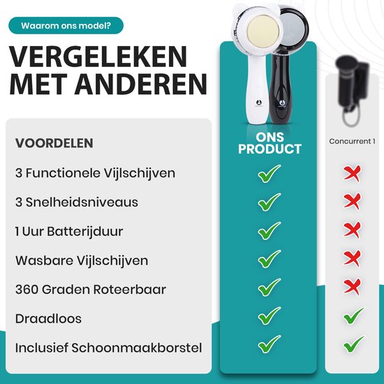 Apeiron Elektrische Eeltverwijderaar – Voetvijl – Professionele Eeltverwijderaar – Eeltvijl – Eeltverwijderaars - USB Oplaadbaar - Inclusief 3 Extra Vijlschijven - Wit - Gratis E-Book