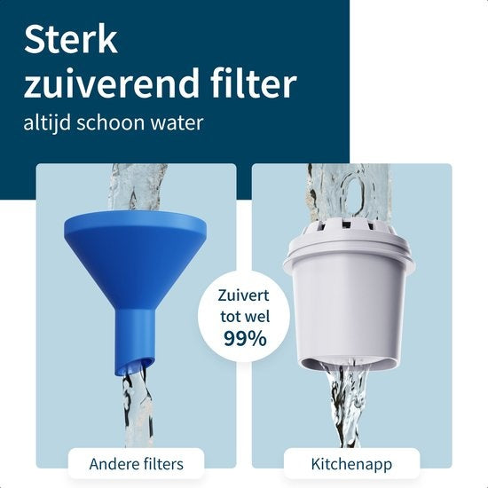 Waterkoker met temperatuurregeling - 2.7L - Alminium - BPA vrij - 2200W - 21.10x28.30x31.20 cm - Zwart