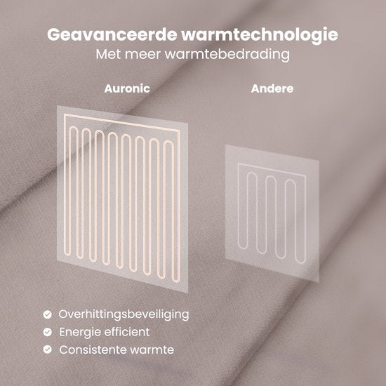 Auronic Elektrische Deken - Warmtedeken - Sherpa Fleece - 9 Warmtestanden - 180x130 - 1 persoons - Taupe