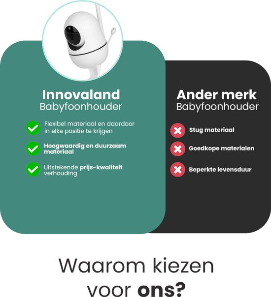 Innovaland - Babyfoon houder - Universeel - Flexibel - Camera Babyfoon houder - Baby Phone - Standaard - Baby Monitor houder