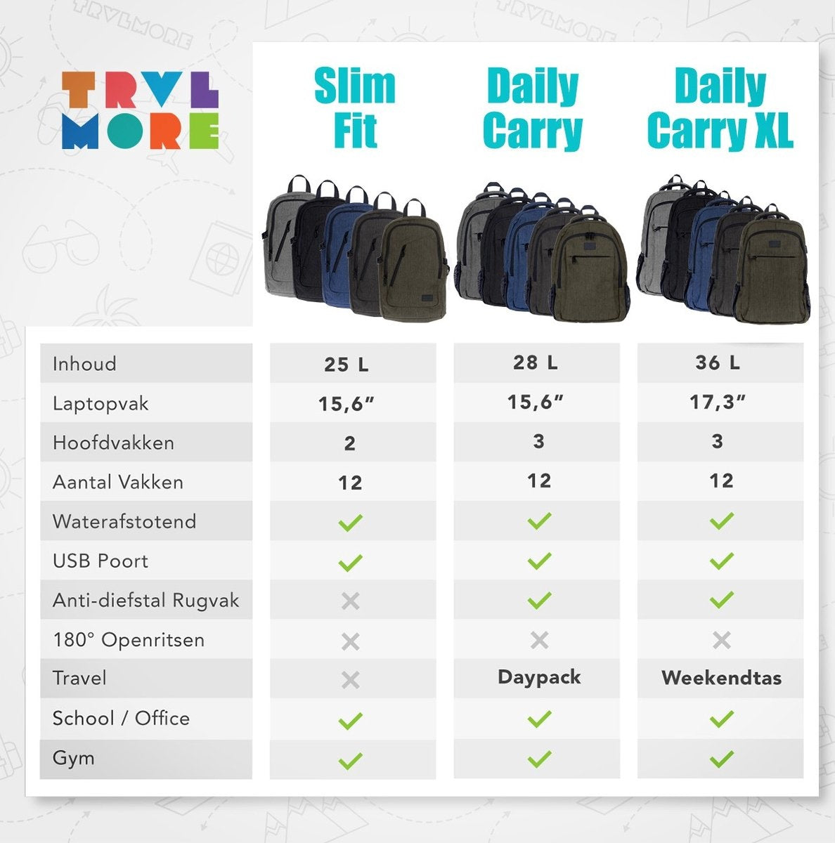 TRVLMORE Rugzak - 25L - 15,6 inch - Laptop Rugtas - Schooltas - Unisex - Spatwaterdicht Grijs