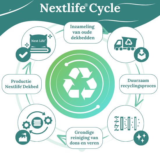 Ten Cate GreenComfort NEXTLIFE 4-Seizoenen Dekbed 260x220 cm – 70% Gerecycled Dons – Katoenen Tijk