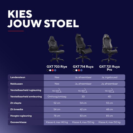 Trust GXT 721 Ruya Pro - Premium Comfortabele Gamestoel - 4D-armleuningen - Geïntegreerde Lendensteun - Verstelbaar tot 150 kg - Zwart