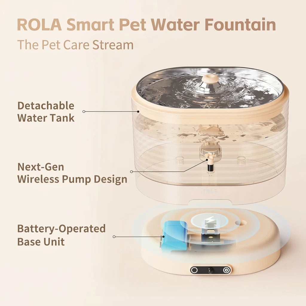 Enabot EBO ROLA slimme drinkfontein - 5000 mAh