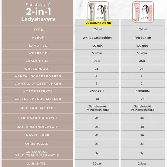 2-in-1 Ladyshave Gezicht - Oksels - Benen - Bikinilijn - Sansbeauté® - Scheerapparaat Vrouw - Ontharingsapparaat Electrisch Ontharen - Gezichtsontharing Dames - Trimmer Vrouw - Ladyshaves Bikini - USB Oplaadbaar