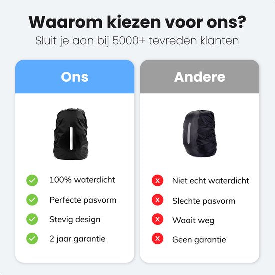 Regenhoes rugzak - 100% waterdicht - Rugtas - Flightbag voor backpack - Schooltas - 25 tot 35 liter