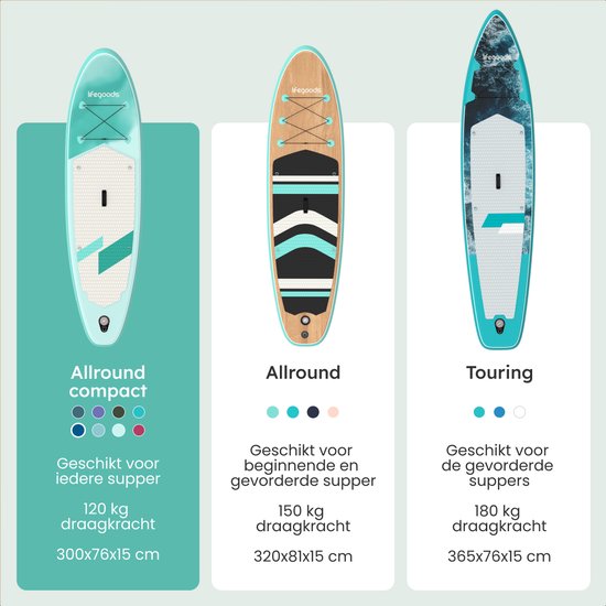 LifeGoods SUP Board Allround Compact - 100 KG Draagkracht - 300 x 76 cm - Opblaasbaar - Compleet SUP pakket - Mintgroen