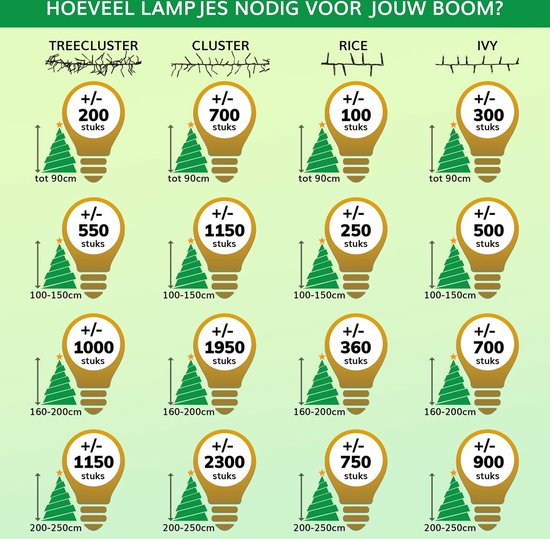 54 meter LEDverlichting / LEDsnoer met 720 LED's warm/wit | voor binnen en buiten