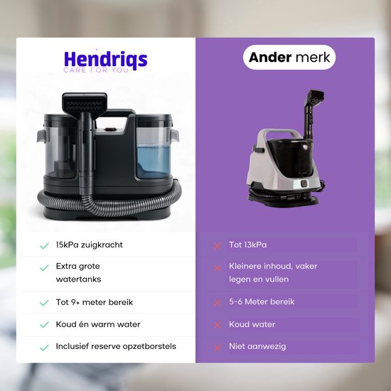 Hendriqs® 3-1 Tapijtreiniger 65°C met Anti-Verstopping Functie | Hoogste Zuigkracht in zijn Klasse - Draagbare Vlekkenreiniger Bank, Textiel, Matras - Zetelreiniger met Opzuig - Stoomreiniger - Bank Reiniger - Meubelreiniger - Reinigingsmachine
