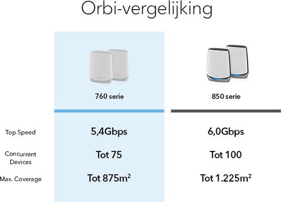 NETGEAR Orbi RBK762S - Mesh WiFi - WiFi Versterker - WiFi 6 - 5400 Mbps - Tri-Band - 2-Pack