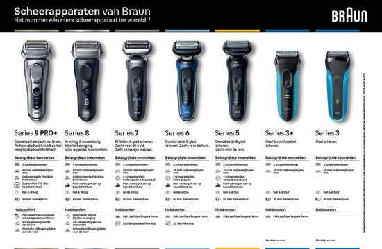 Braun Face FS1000 - Mini Gezicht Onthaarder