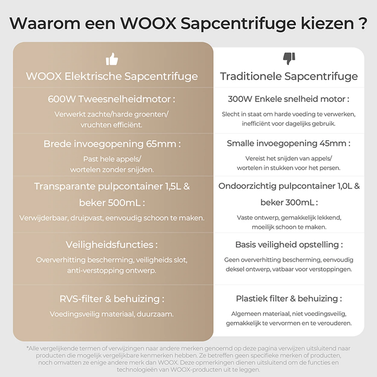 WOOX Sapcentrifuge - 600 W - Brede Vulopening - Zwart